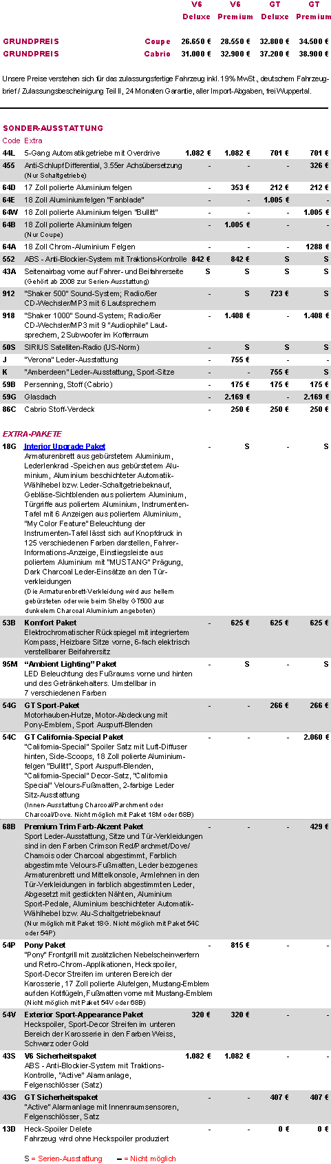 2005 2006 2007 2008 2009 Ford Mustang Preise